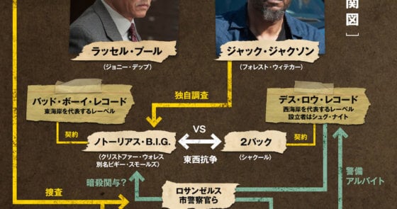 L.A.コールドケース