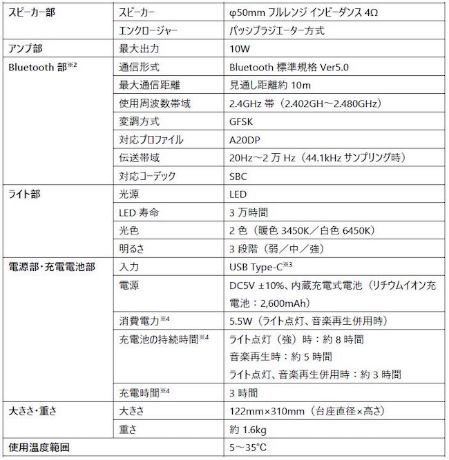 「albos Light & Speaker」製品仕様