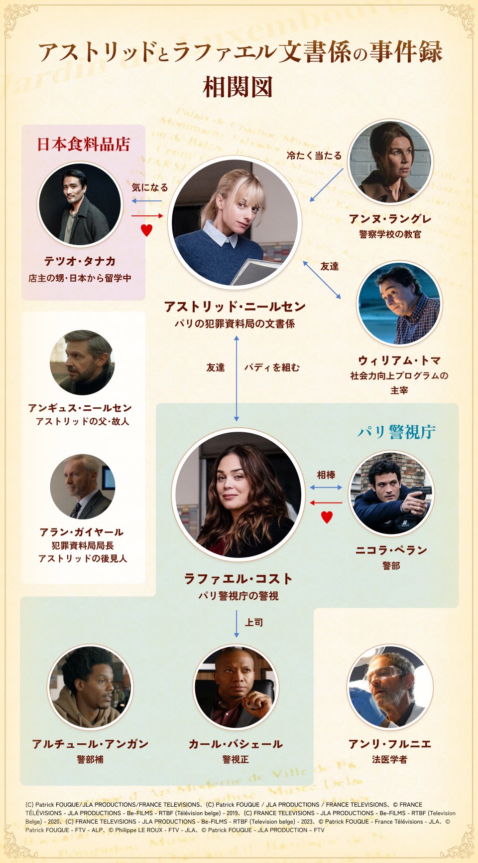 アストリッドとラファエル 文書係の事件録