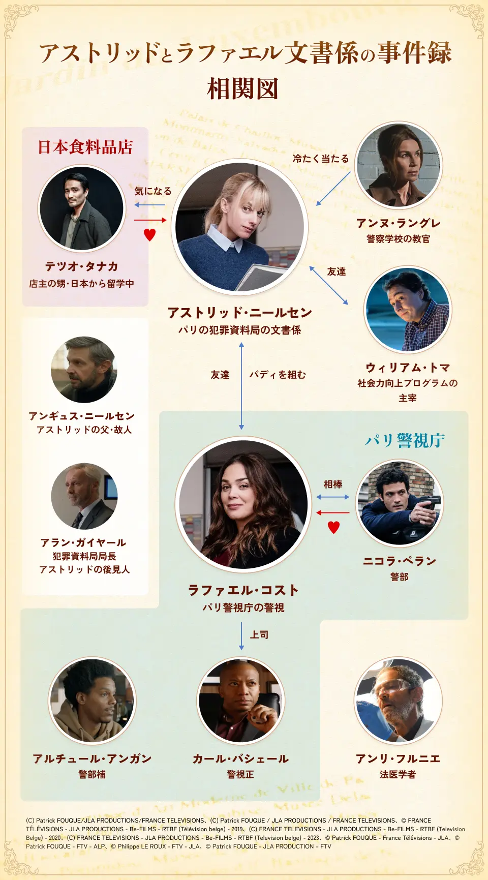 アストリッドとラファエル 文書係の事件録」なぜハマる？どんどん距離