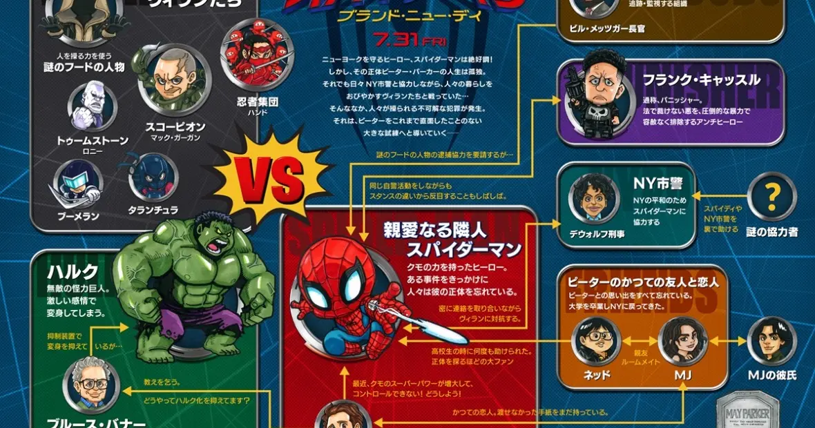 アベンジャーズ／ドゥームズデイ』ポスター公開、リング部分に密かな